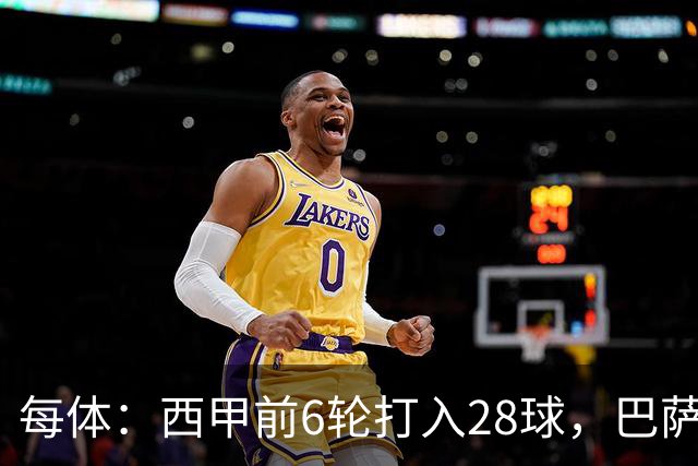 每体：西甲前6轮打入28球，巴萨正挑战11/12赛季穆氏皇马进球纪录